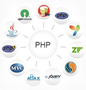 WEBSITE DEVELOPMENT COURSES BUNDLE