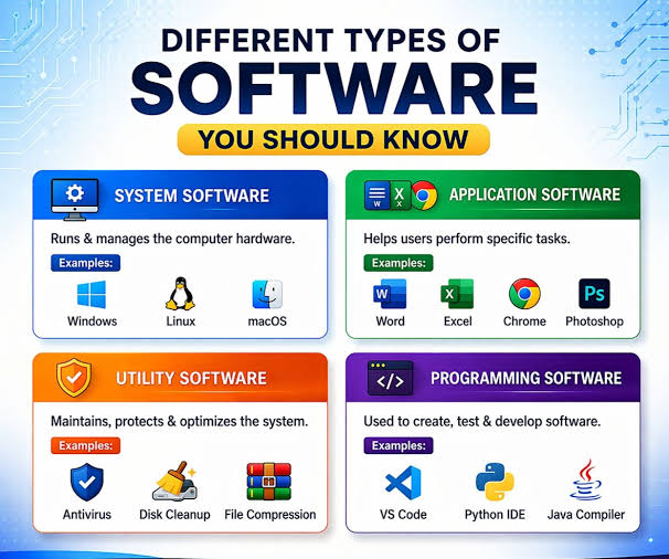 Other programs
